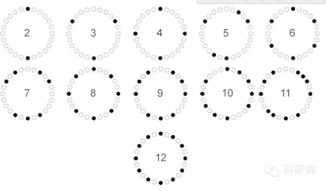 離心機(jī)配平問題，80%的人會(huì)答錯(cuò)