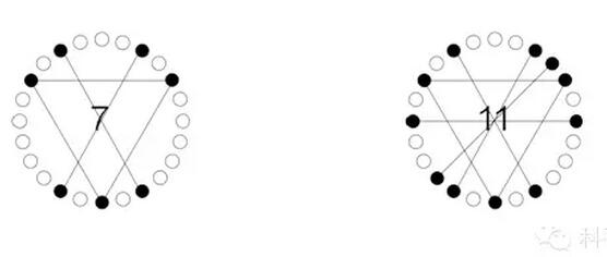 離心機(jī)配平問題，80%的人會(huì)答錯(cuò)